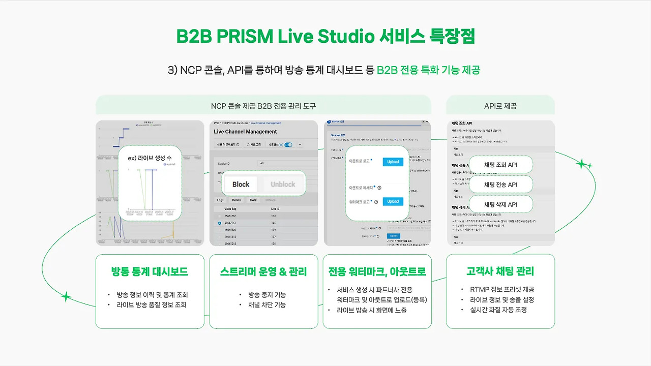 B2B PRISM 특장점3.jpg