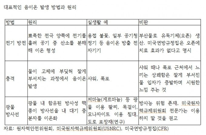 자연계글쓰기_표_기말레포트.jpg