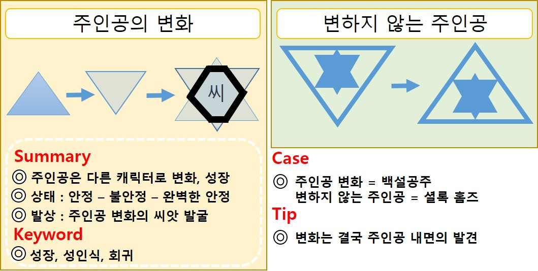 주인공 변화.jpg