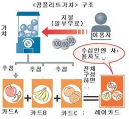 컴가챠 구조.jpg