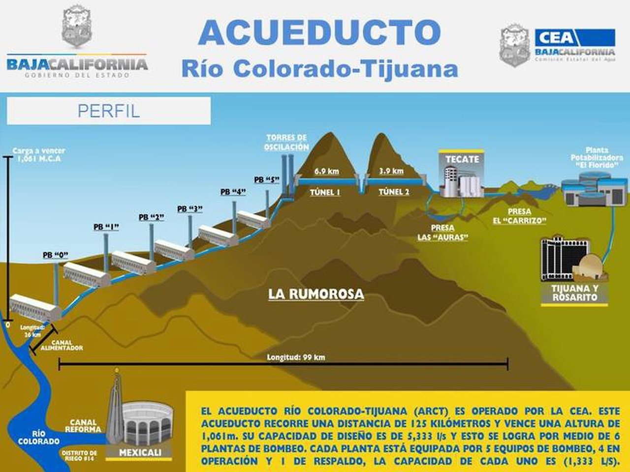 [꾸미기]El acueducto Río Colorado-Tijuana.jpg