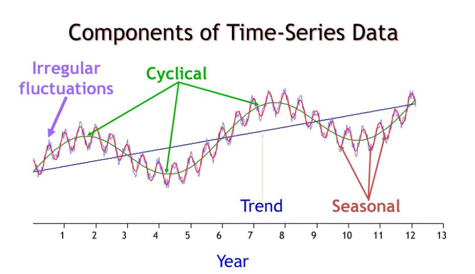 component_of_time_series.jpg