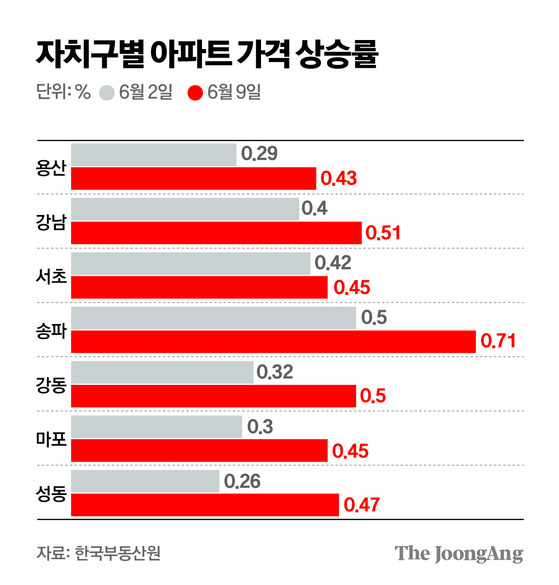 부동산원서울집값.jpg