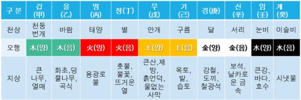 온라인 카지노 게임