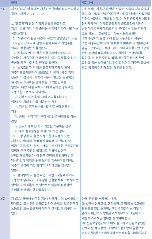 노란봉투법 표.jpg