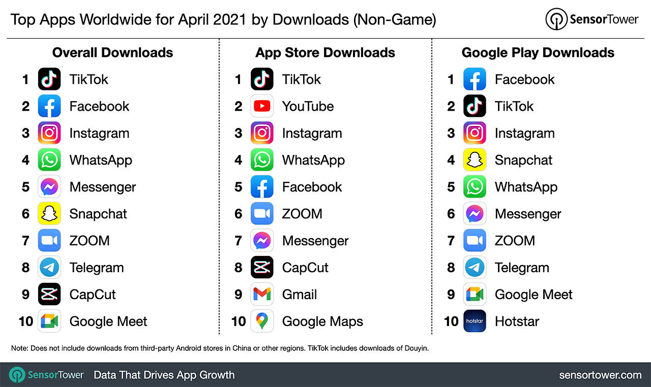 top-apps-worldwide-april-2021-by-downloads.jpg