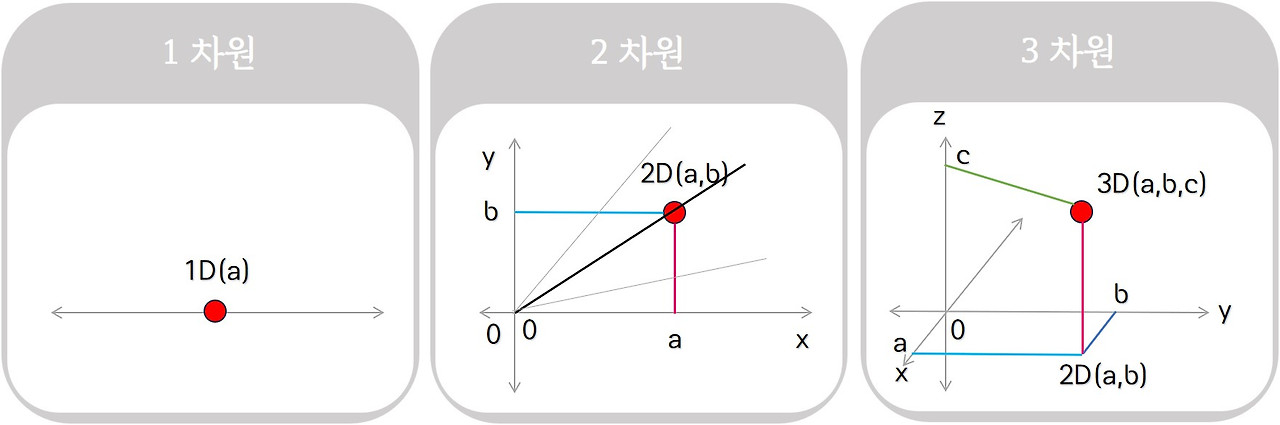 1,2,3 차원 1.jpg