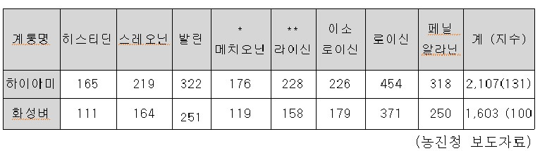 하이아미 성분 .jpg