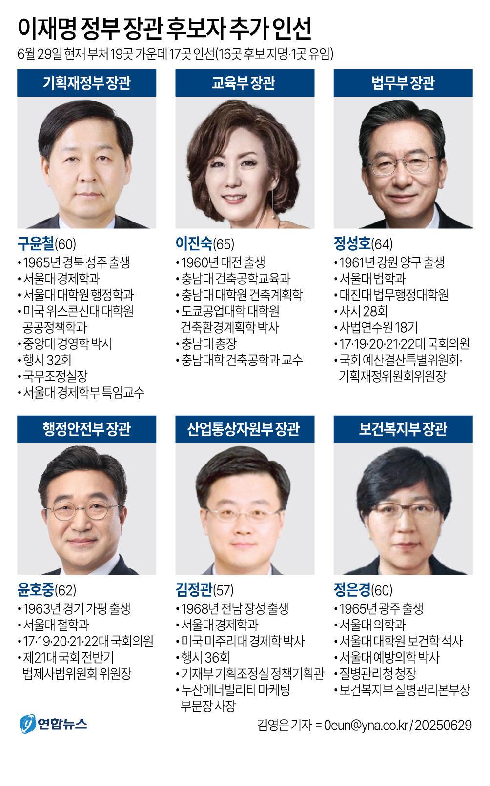 이재명 정부 장관 후보자.jpg