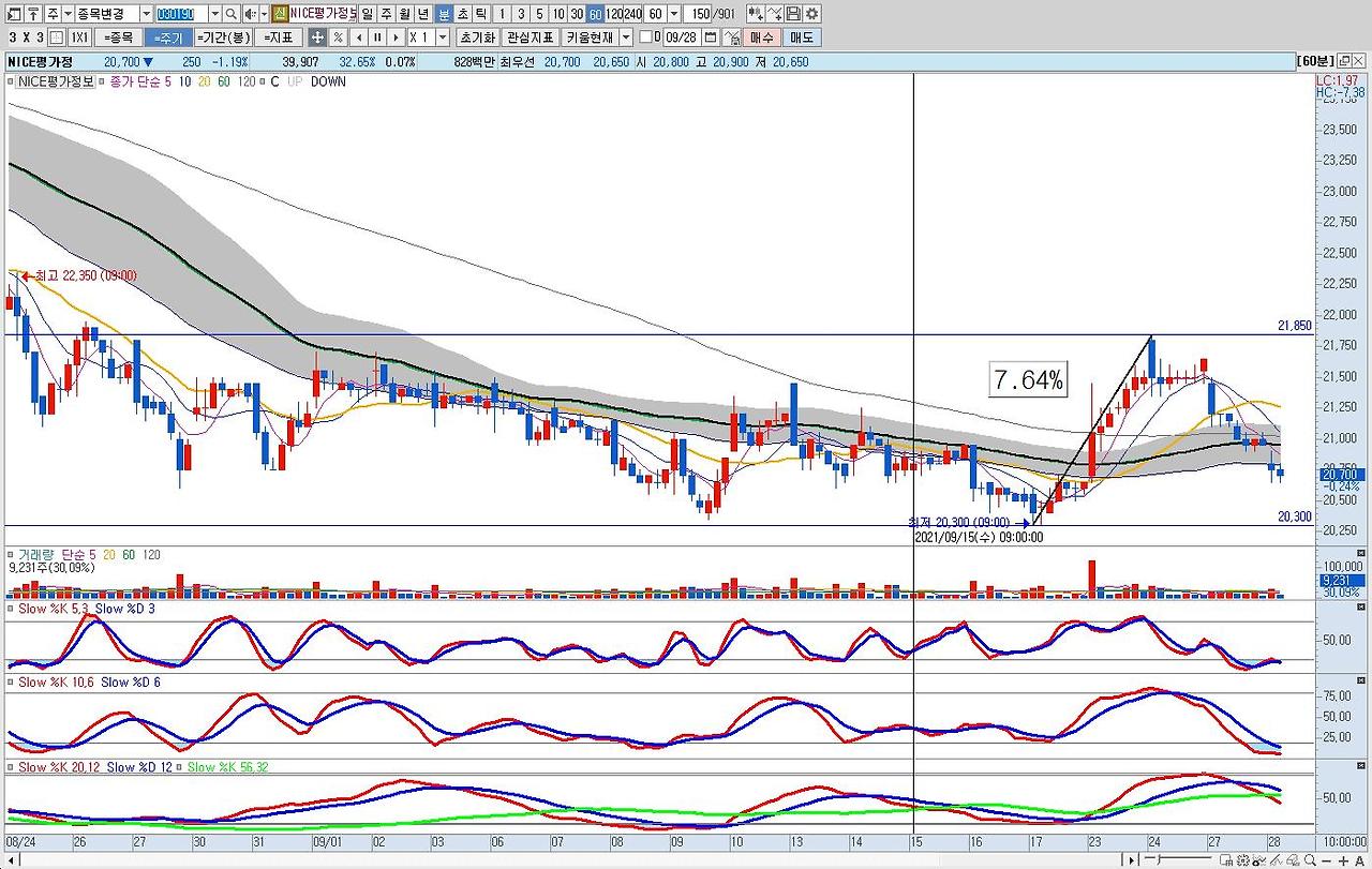 NICE평가정보, 금융 산업의 신용인프라를 선도한다!