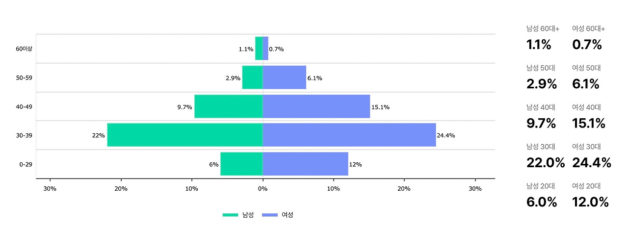 스크린샷 2023-01-17 오후 8.31.02.jpg