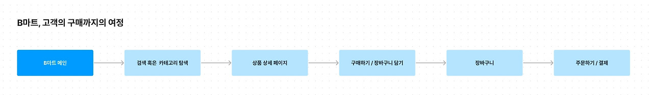 스크린샷 2023-02-01 오후 3.36.24.jpg