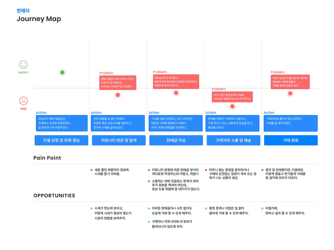 Journey Map Style #4.jpg