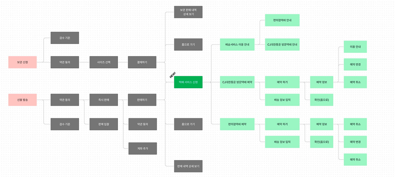 추가 서비스 IA.jpg
