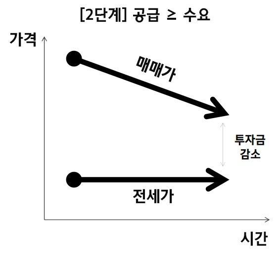 조정이 기회다 2.jpg