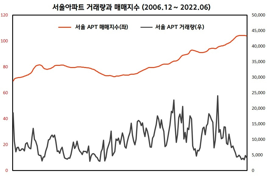 거래량 추세선 삭제.jpg