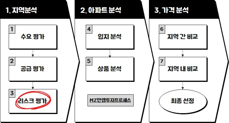 만렙투자프로세스3단계.jpg