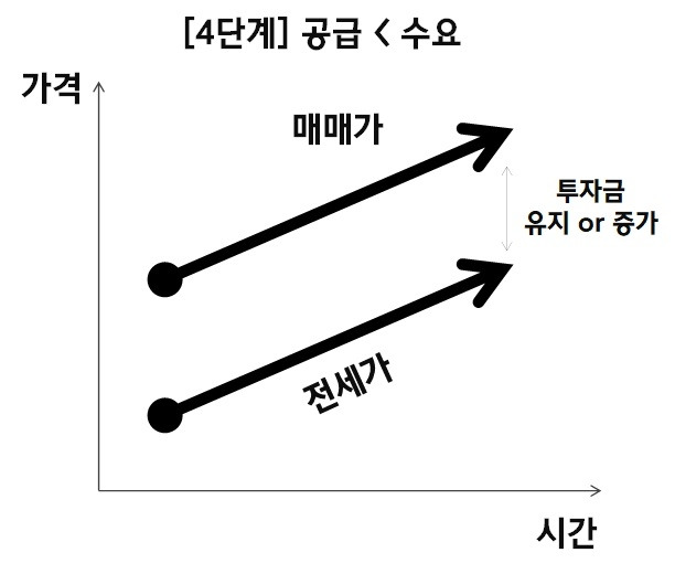조정이 기회다 4.jpg