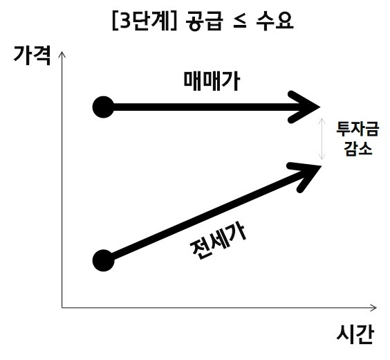 조정이 기회다 3.jpg