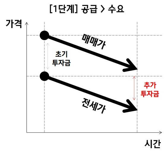 조정이 기회다 1.jpg
