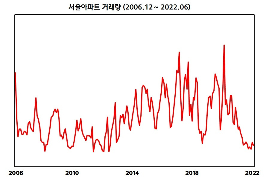 아파트 거래량.jpg