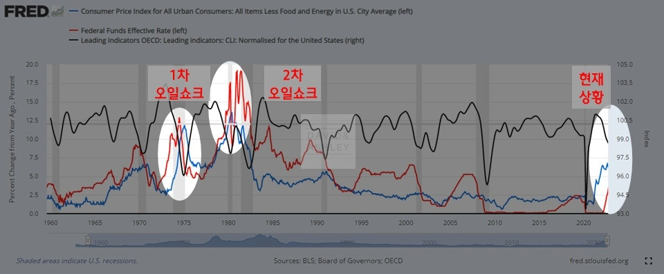 경기사이클과 물가 그리고 금리인상.jpg