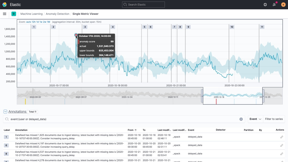 screenshot-kibana-machine-learning-710-602x339.jpg