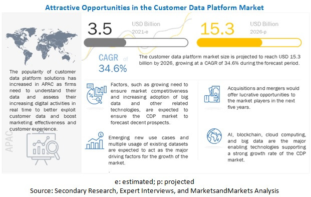 customer-data-platform-market4.jpg