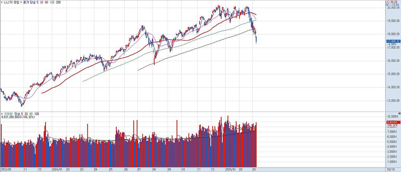 나스닥 종합-일(20250311215904).jpg