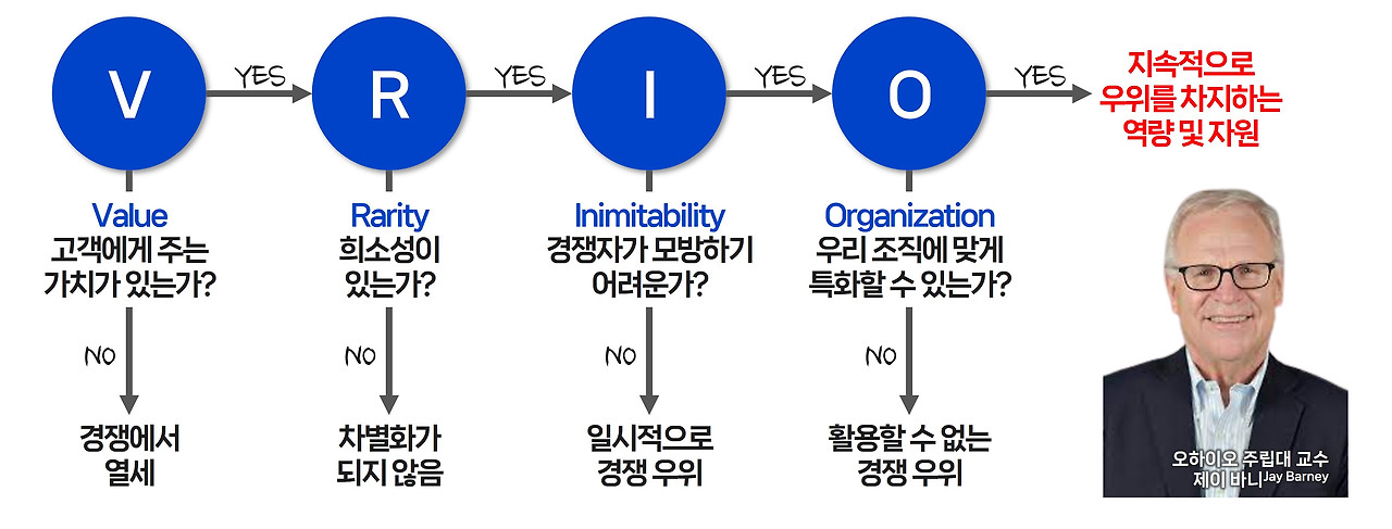 VRIO vf.jpg