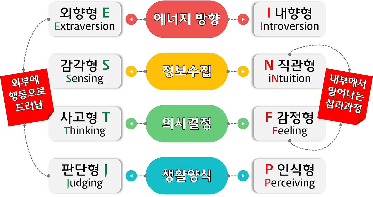 mbti.jpg