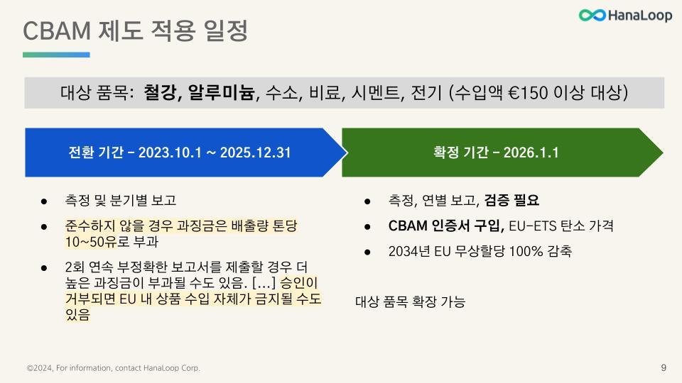 HanaLoop - CBAM 규제 개요 - 관리자 및 실무자용 [2024-01-04] (7).jpg