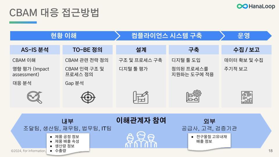 HanaLoop - CBAM 규제 개요 - 관리자 및 실무자용 [2024-01-04] (16).jpg