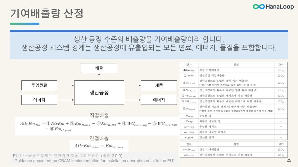 HanaLoop - CBAM 규제 개요 - 관리자 및 실무자용 [2024-01-04] (23).jpg