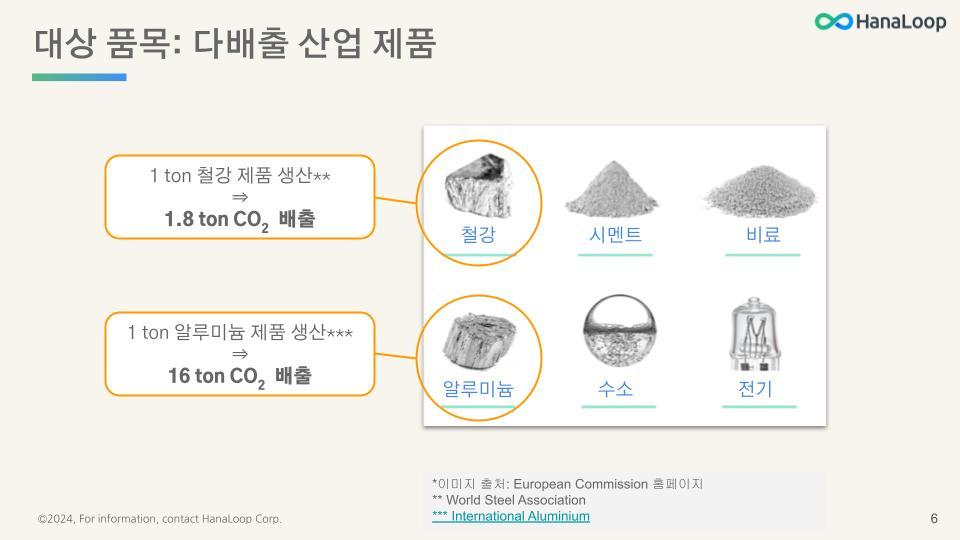 HanaLoop - CBAM 규제 개요 - 관리자 및 실무자용 [2024-01-04] (4).jpg