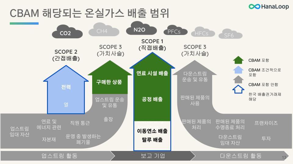 HanaLoop - CBAM 규제 개요 - 관리자 및 실무자용 [2024-01-04] (11).jpg