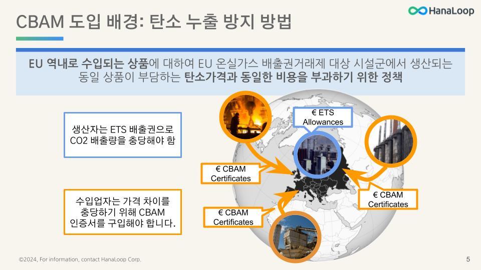 HanaLoop - CBAM 규제 개요 - 관리자 및 실무자용 [2024-01-04] (3).jpg