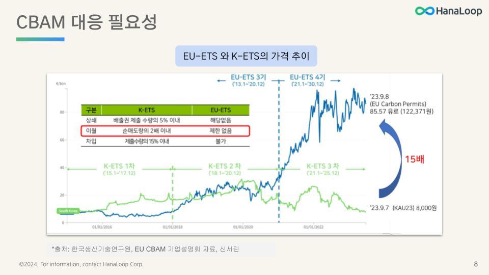 HanaLoop - CBAM 규제 개요 - 관리자 및 실무자용 [2024-01-04] (6).jpg