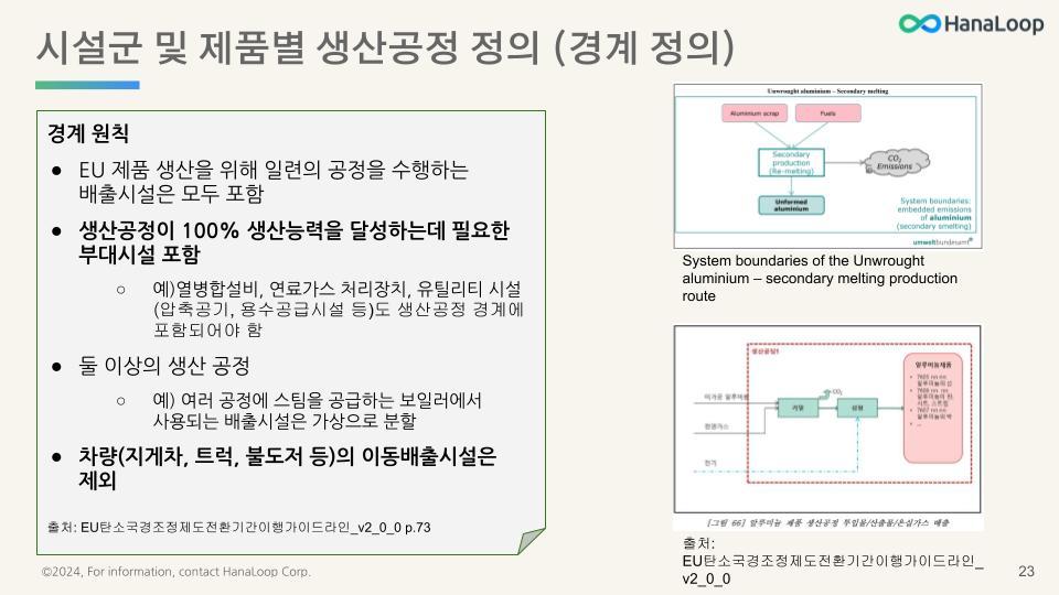 HanaLoop - CBAM 규제 개요 - 관리자 및 실무자용 [2024-01-04] (21).jpg