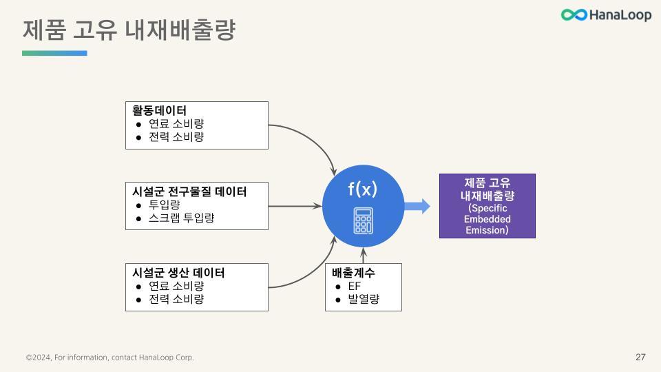 HanaLoop - CBAM 규제 개요 - 관리자 및 실무자용 [2024-01-04] (25).jpg