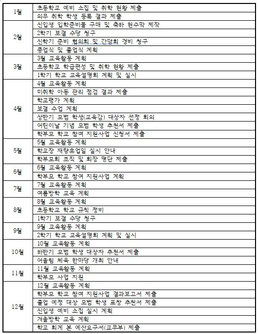 월별 교무 업무.jpg