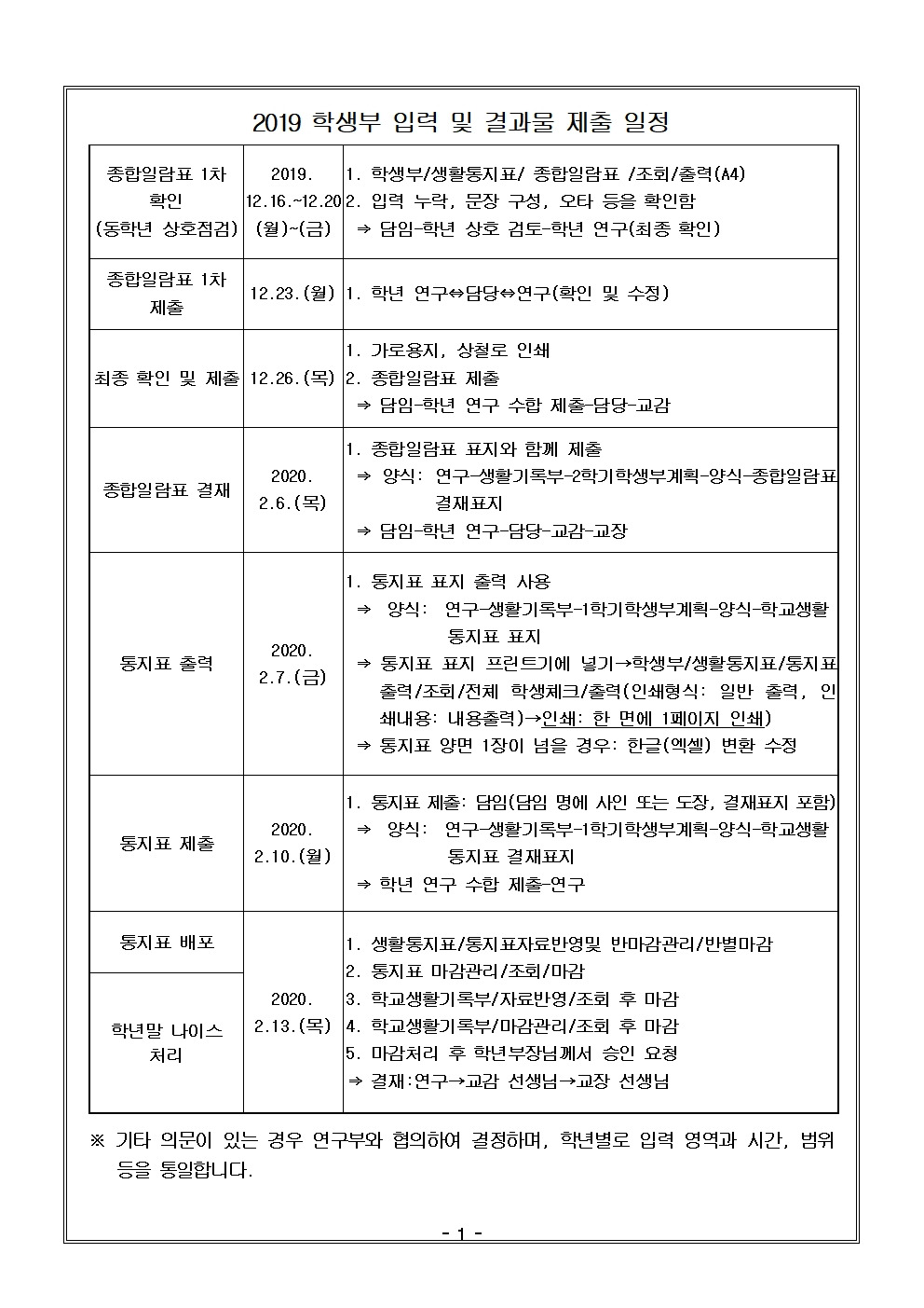 2019 학생부 입력 및 결과물 제출 일정001.jpg