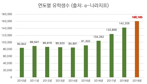 6. 시작이 반이다_유학생 통계.jpg