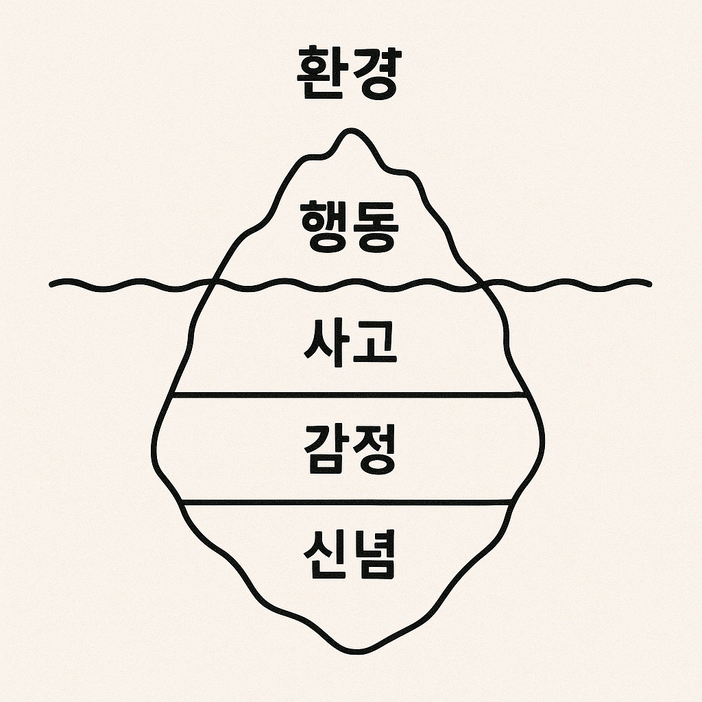 카지노 쿠폰