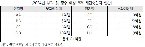 2024년 재건축부담금 부과 단지.jpg
