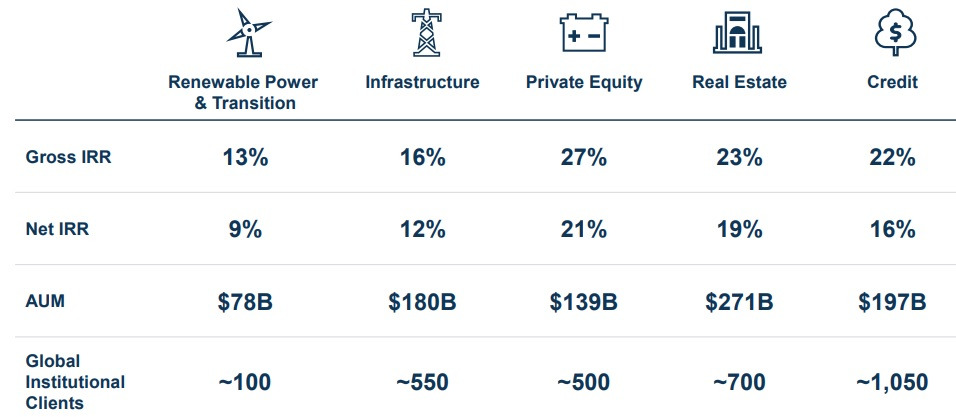 브룩필드 투자자산 구성 2.jpg