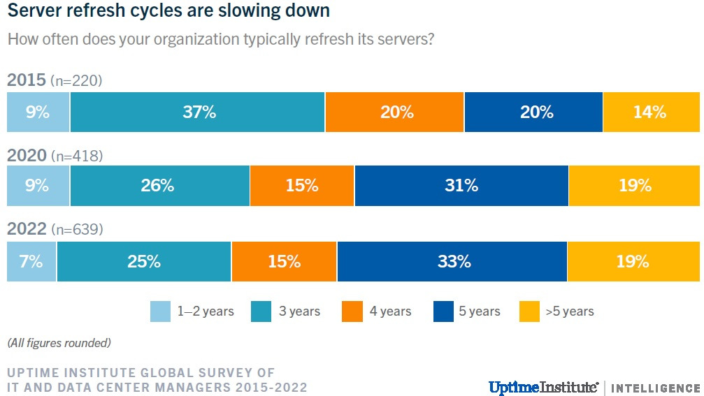서버 교체주기.jpg