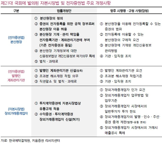 토큰증권 법개정 추진사항.jpg