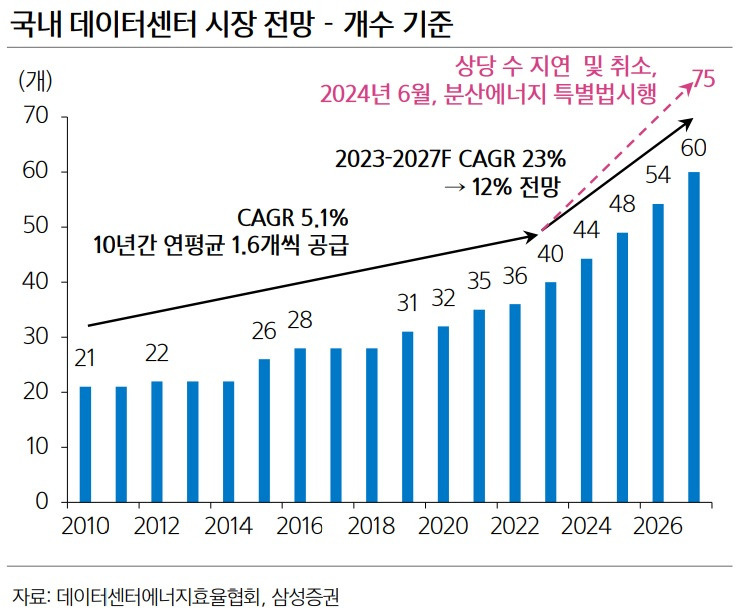 20250726-[삼성증권] 국내 데이터센터 시장 전망.jpg