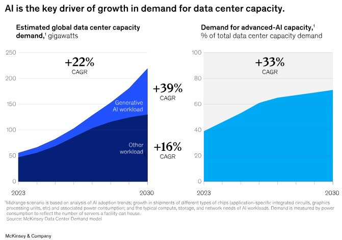 202511-[McKinsey] 글로벌 데이터센터 수요.jpg